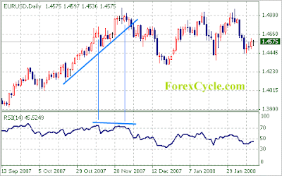 Daftar forex indonesia