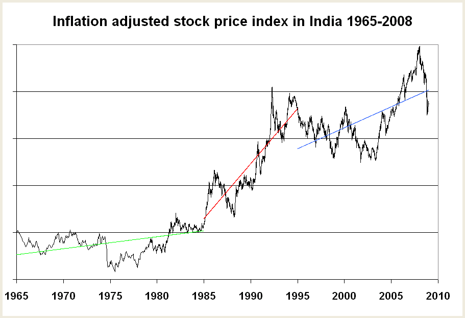 PorSche's Blog "Index Value Plot"