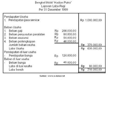 Contoh Soal Laporan Laba Rugi Multi Step Lengkap Natal 10