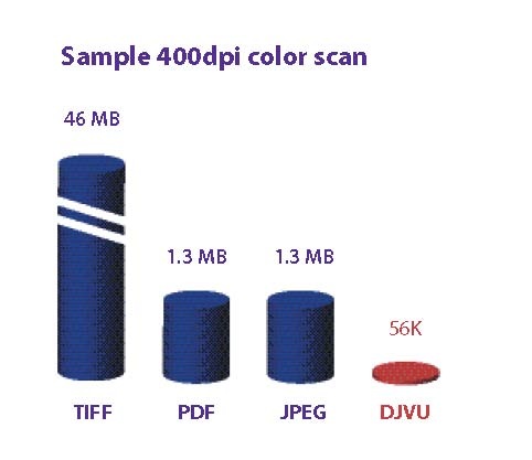 [djvucomparisson.jpg]