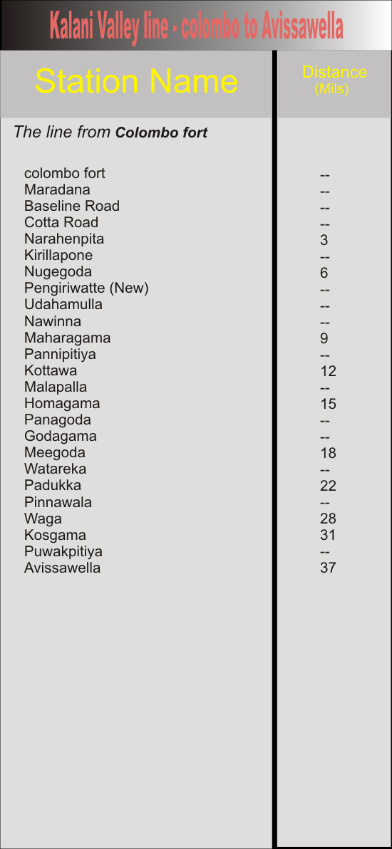 sri lankan railway: 1.4 sri lankan Railway Network