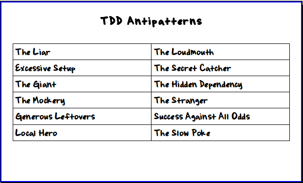 [TDD_Antipatterns.png]