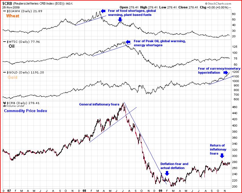 StockMarketAlchemy A Look at Market Psychology of the Recent Past and