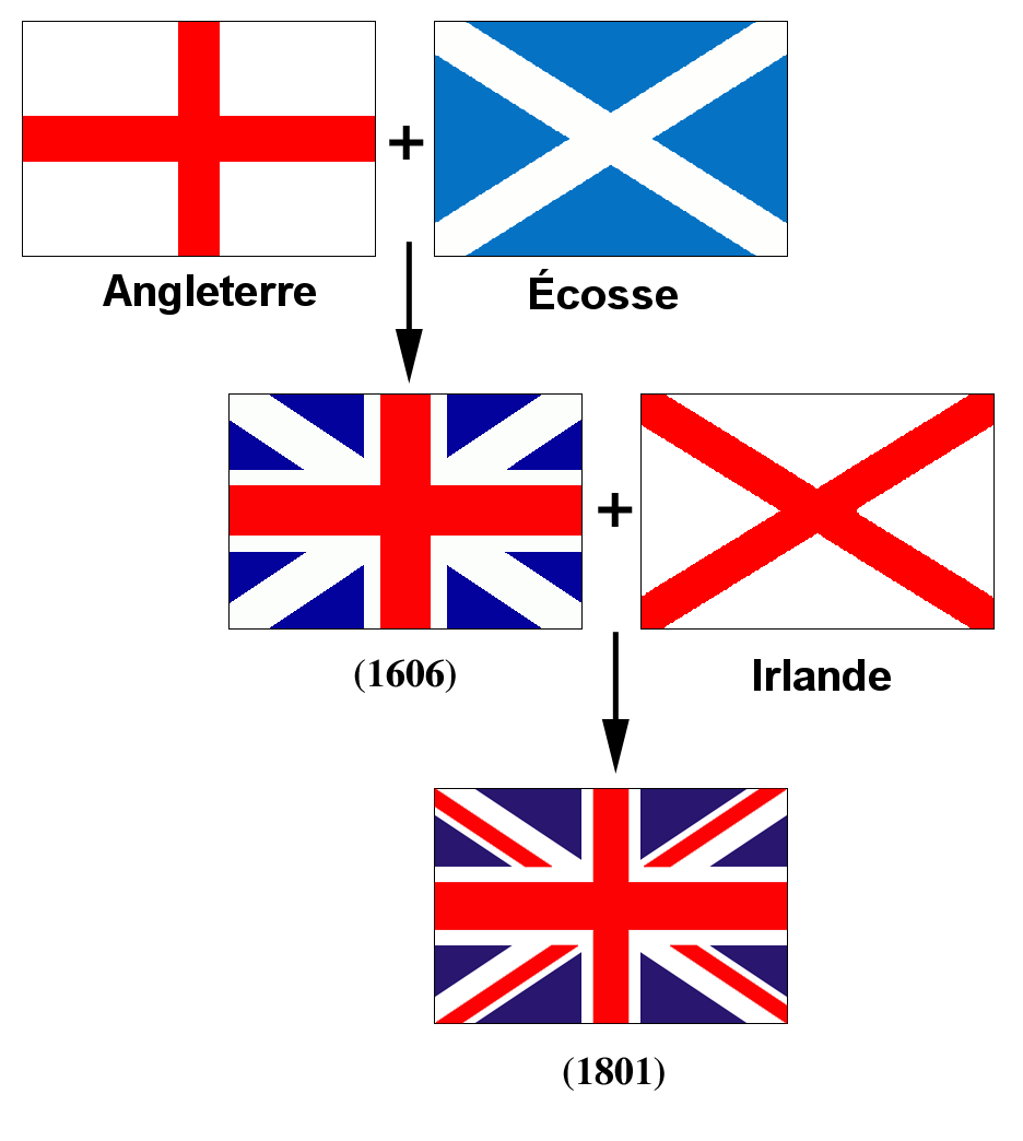 Flags_of_the_Union_Jack-fr.png