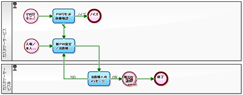 冬は心臓発作による死亡リスクが高まる