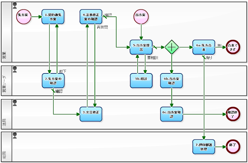先進国と後進国 先進国は堅実で安定した経済を持っています。