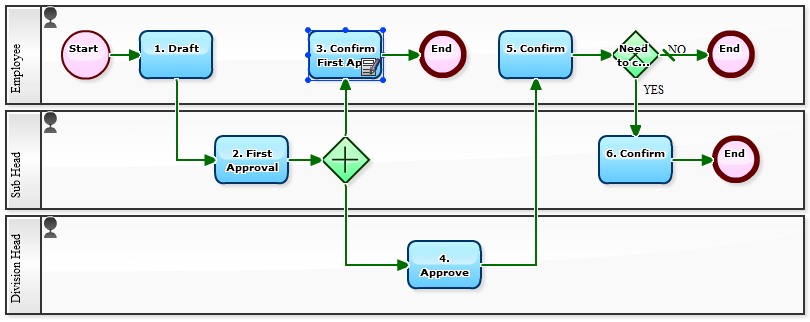 Workflow Sample: What Exactly Are After-the-Fact Approvals?