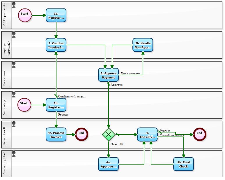 Workflow Sample: Imagine the Number of Invoices That Absolutely Must Be ...