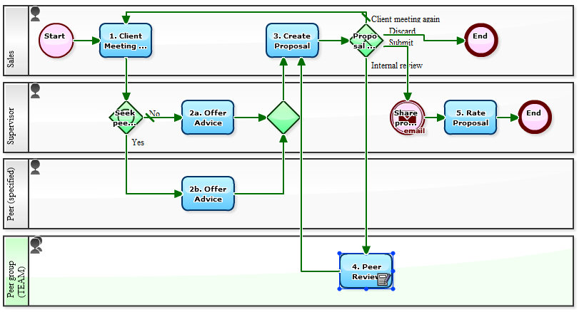 Workflow Sample: A Workflow for Continuously Increasing the Strength of ...