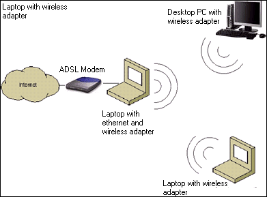how to connect to the internet wirelessly on a laptop