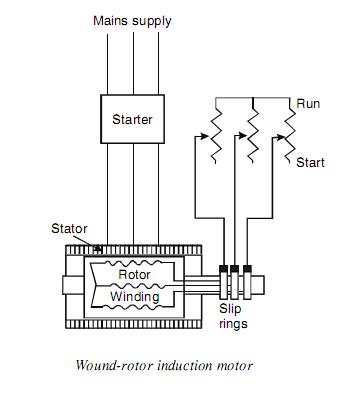 Engineering Photos,Videos and Articels (Engineering Search Engine