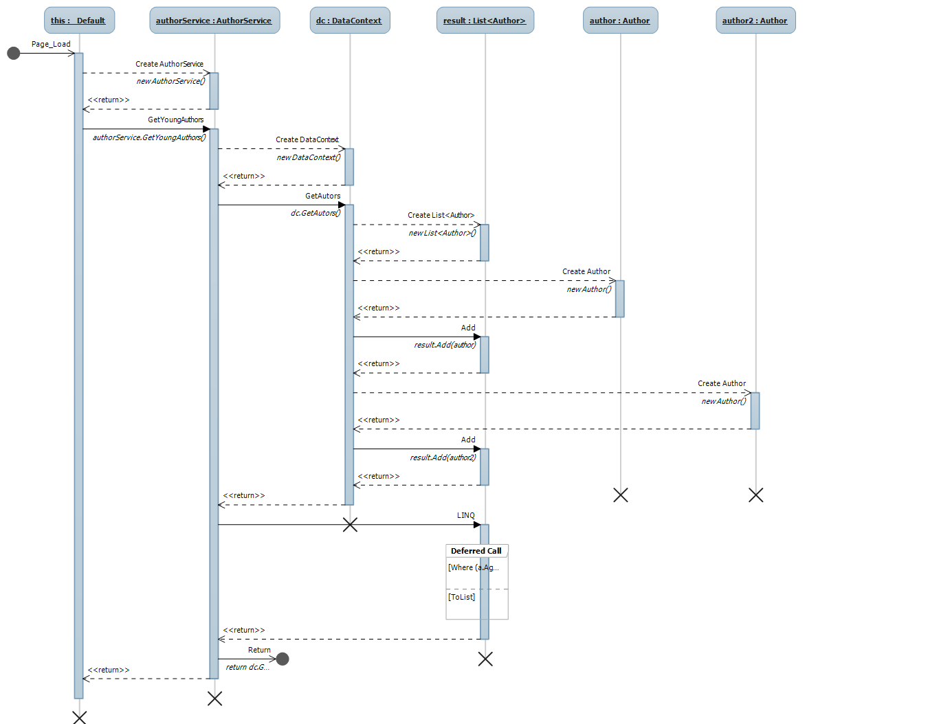 Development  Net  C   And All Things That Are Related To