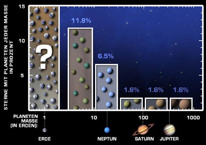 grenz|wissenschaft-aktuell: NASA-Studie: \