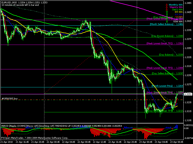 Sds forex