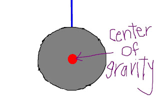 Car Center Of Gravity Diagram