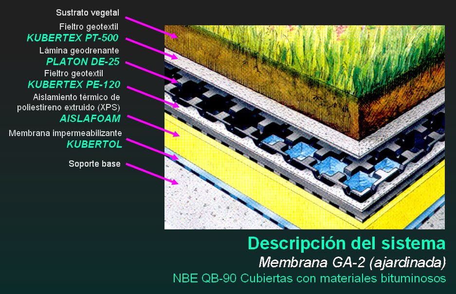 Jardines verticales y cubiertas vegetales: noviembre 2010