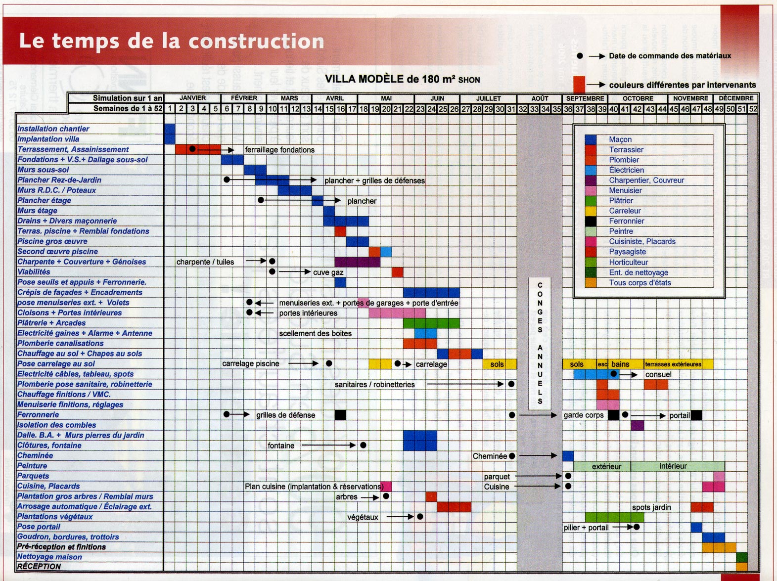 exemple planning construction maison