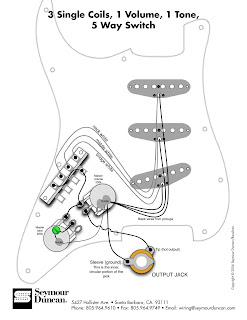 Gitbox Culture Blog: Guitars, Guitarists and Guitar Culture.