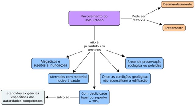 [mapa_conceitual_02.jpg]