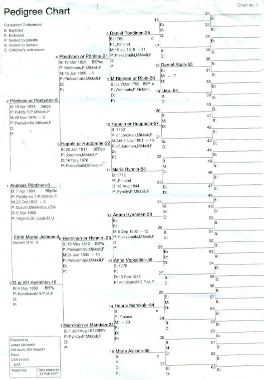 Page 2-pedigree chart