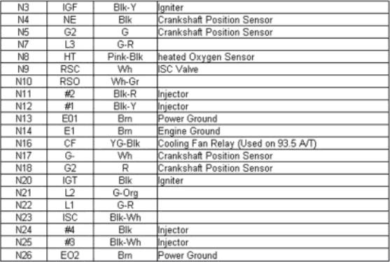 4AGE 20V AE101 Engine ECU Terminals | BEN9166