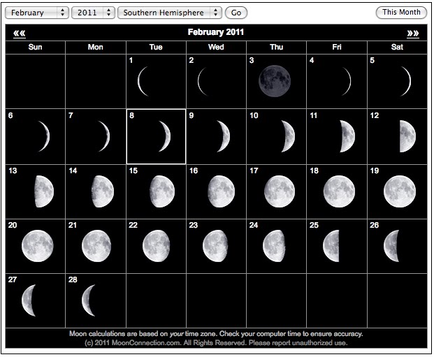 Observations, propositions and representations Lunar Phases