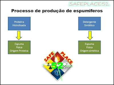 SAFEPLACE52-FIRESHELTER52-ESPUMIFEROS