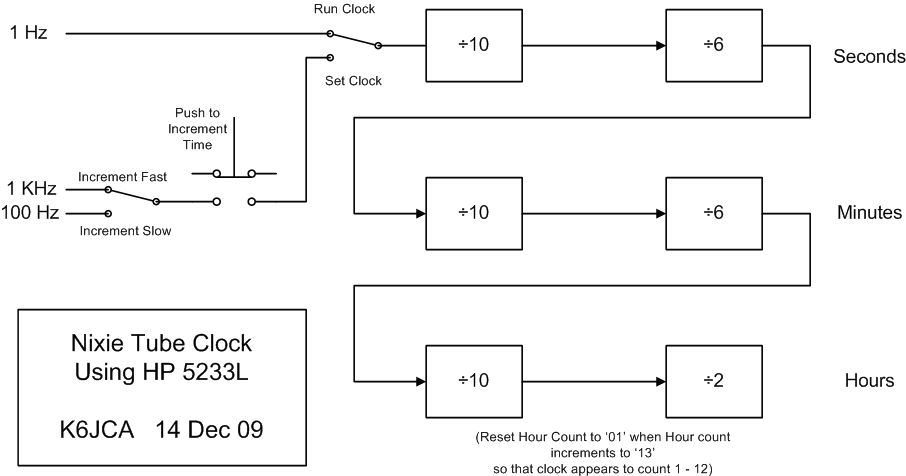 Nixie Tube Clock Circuit Diagram