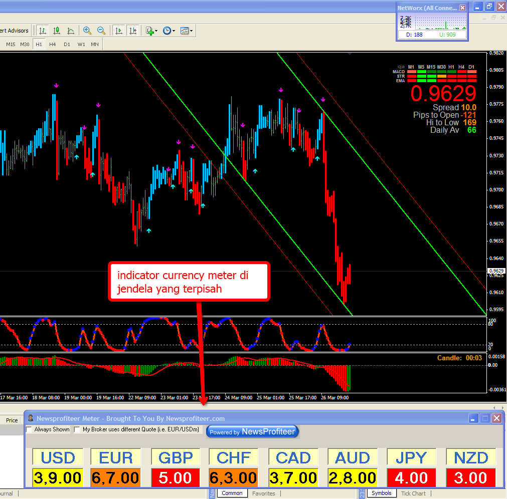 Download robot forex gratis terbaik
