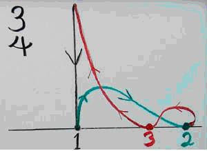 UTP CHOIR GROUP: Conducting Patterns