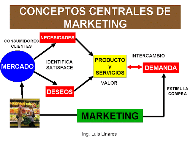 Mercado forex definicion