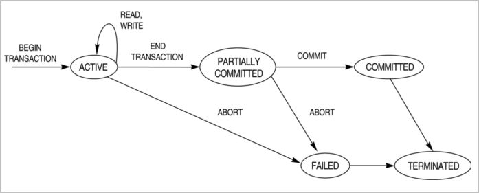 Real Computer Science begins where we almost stop reading