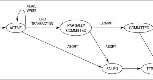 Real Computer Science begins where we almost stop reading