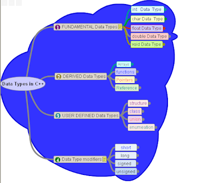 crackingsolutions083: DATA TYPES IN C++