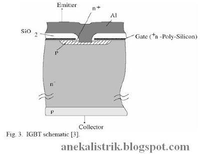 Power Semiconductors: The BJT, MOSFET, and IGBT (4) | Aneka Listrik