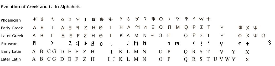 Old Latin Alphabet Letters 104