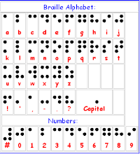 Codigo Braille