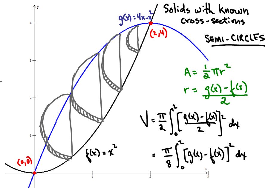 Circuit Training Volumes Of Solids With Known Cross Sections