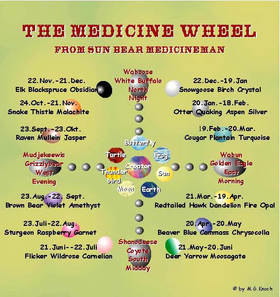 [medicinewheel.jpg]
