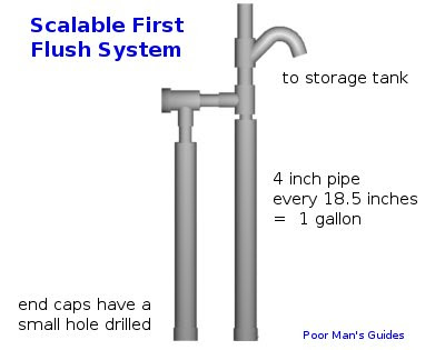 first flush system
