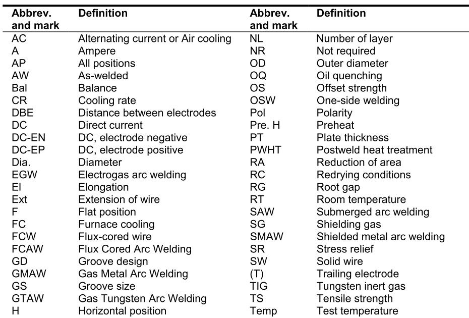 AWS - American Welding Society welding processes abbreviations