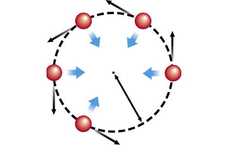 Gravity Does NOT Make Things Fall Up: UCM Reflection! Gravity Does NOT Make Things Fall Up: UCM Reflection!