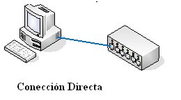 [Conexion+Directa.bmp]