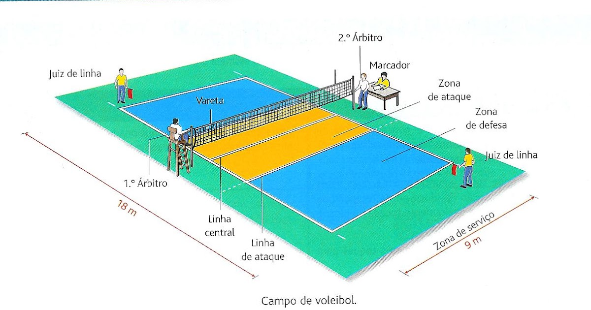 FÍSICA A MEXER Campo de voleibol FÍSICA A MEXER Campo de voleibol