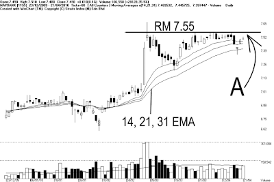 Maybank ftt rate