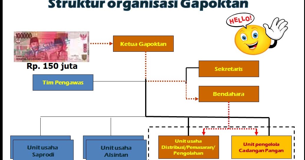 Pengembangan Organisasi Jual Beli Online: Studi Kasus Tokopedia dan Strategi Pertumbuhannya