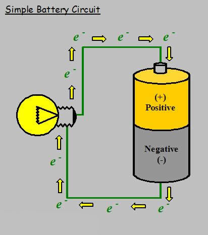 Electric Current | electro,circuit, schema & Datasheet