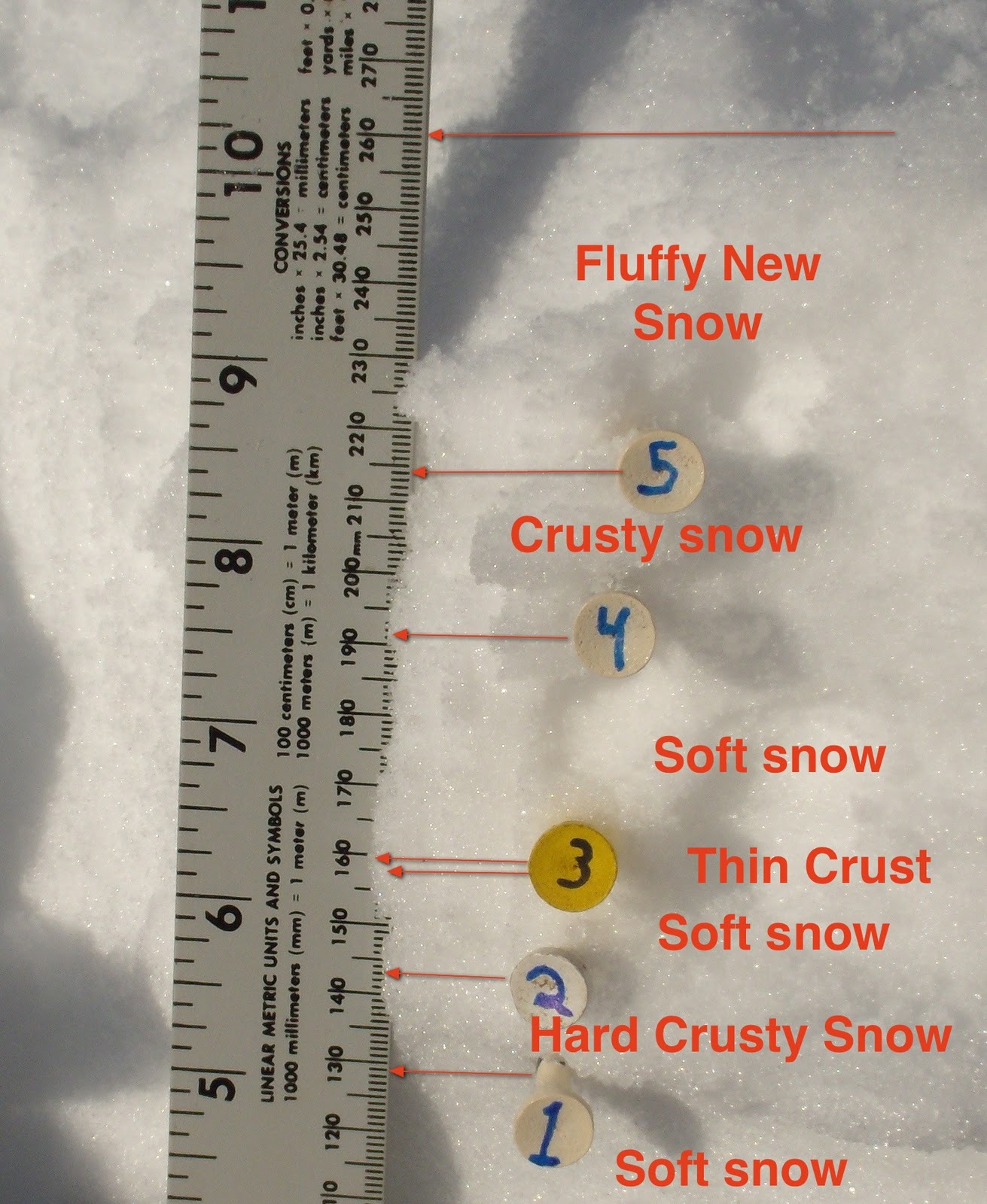 ReaL Earth System Science Snow is a rock outcrop