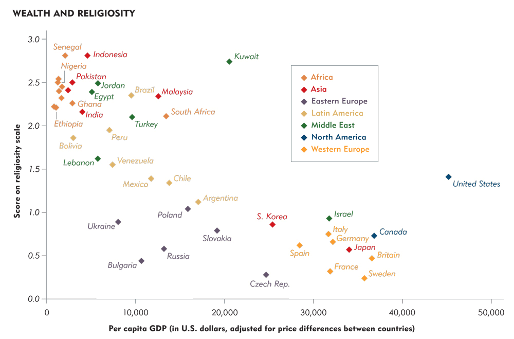 [GDP-Religiosity2.jpg]