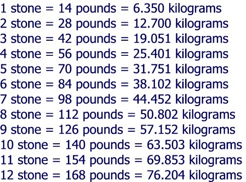 Перевод фунтов в килограммы